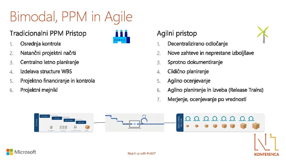 Bimodal, PPM in Agile 1. 2. 3. 4. 5. 6. 7. Reach us with