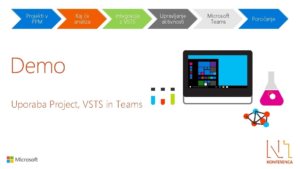 Projekti v PPM Kaj če analiza Integracija z VSTS Demo Uporaba Project, VSTS in