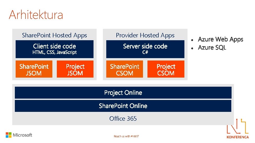Arhitektura Share. Point Hosted Apps Provider Hosted Apps Office 365 Reach us with #ntk