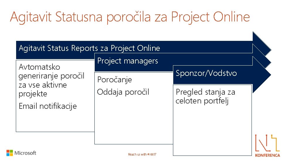 Agitavit Statusna poročila za Project Online Agitavit Status Reports za Project Online Avtomatsko generiranje