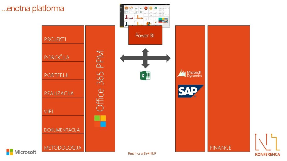 …enotna platforma POROČILA PORTFELJI REALIZACIJA VIRI Office 365 PPM PROJEKTI DOKUMENTACIJA FINANCE METODOLOGIJA Reach
