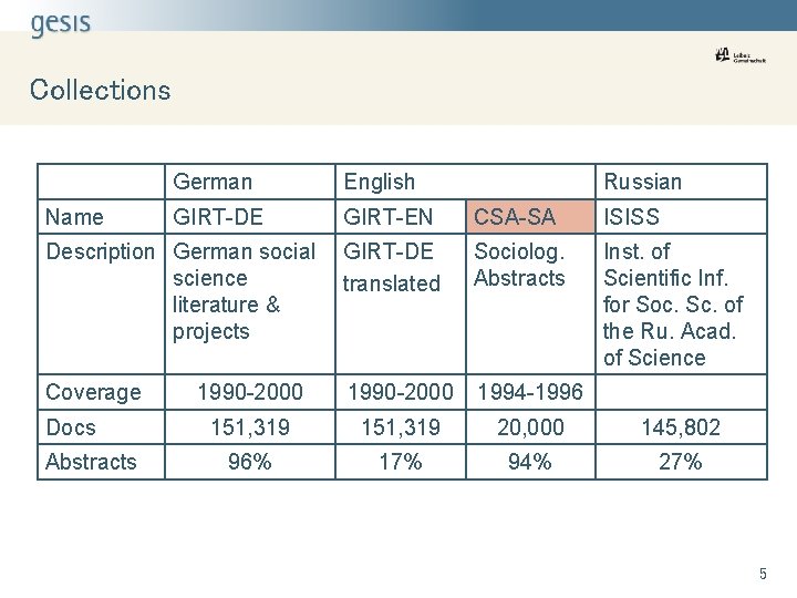 Collections German English GIRT-DE GIRT-EN CSA-SA ISISS Description German social science literature & projects