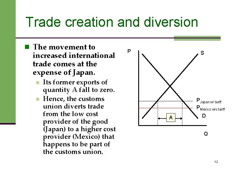 Trade creation and diversion n The movement to increased international trade comes at the