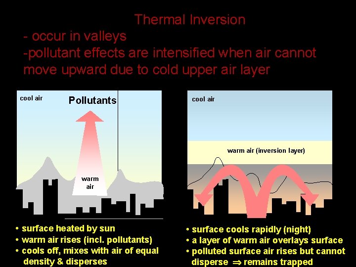 Thermal Inversion 00: 30 Percent Complete 100% - occur in valleys -pollutant effects are