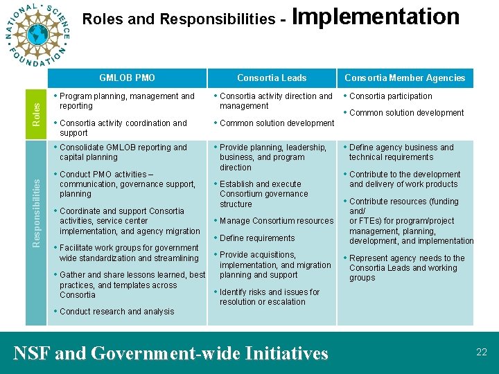 Roles and Responsibilities - GMLOB PMO Roles • Program planning, management and reporting •