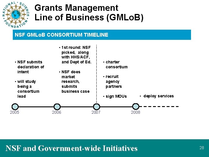 Grants Management Line of Business (GMLo. B) NSF GMLo. B CONSORTIUM TIMELINE • NSF