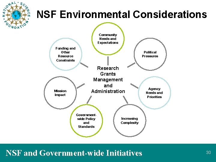 NSF Environmental Considerations Community Needs and Expectations Funding and Other Resource Constraints Mission Impact