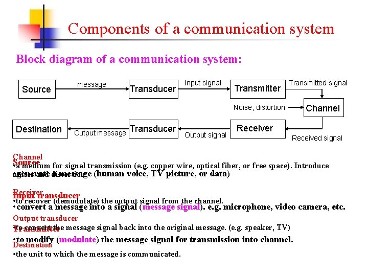 Components of a communication system Block diagram of a communication system: Source message Transducer