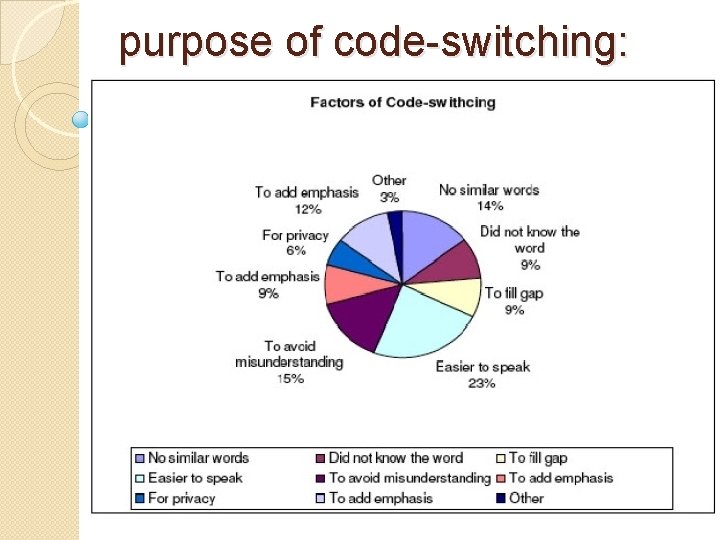 purpose of code-switching: 