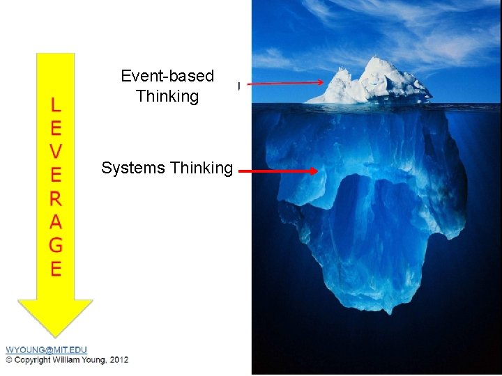 Event-based Thinking Systems Thinking Event-based Thinking Systems Thinking