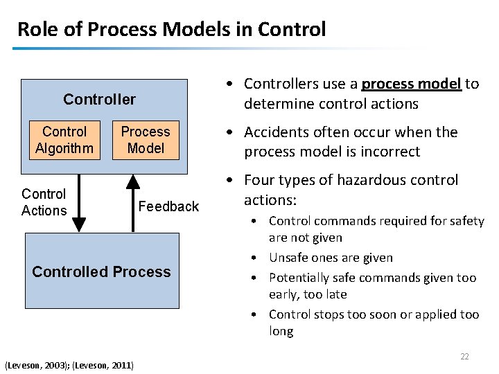 Role of Process Models in Control Controller Control Algorithm Process Model Control Actions Feedback Role of Process Models in Control Controller Control Algorithm Process Model Control Actions Feedback
