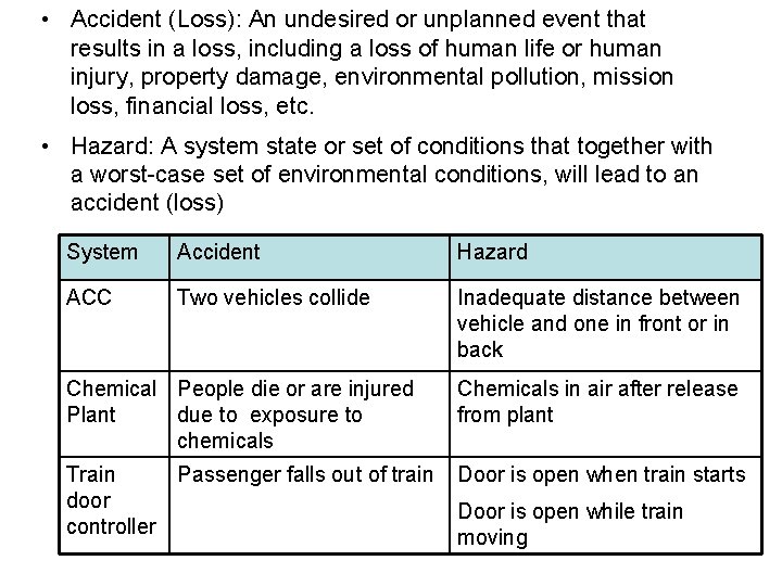 • Accident (Loss): An undesired or unplanned event that results in a loss, • Accident (Loss): An undesired or unplanned event that results in a loss,