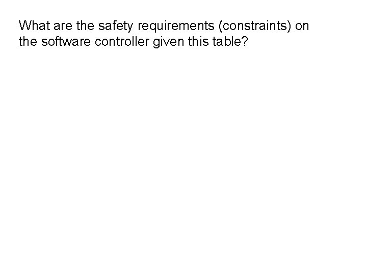 What are the safety requirements (constraints) on the software controller given this table? What are the safety requirements (constraints) on the software controller given this table?