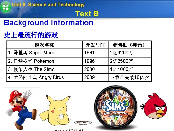 返回 目录 Unit 8 Science and Technology Text B Background Information 史上最流行的游戏 游戏名称 开发时间 返回 目录 Unit 8 Science and Technology Text B Background Information 史上最流行的游戏 游戏名称 开发时间