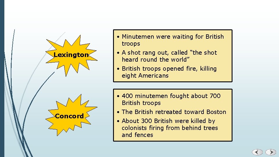  • Minutemen were waiting for British troops Lexington • A shot rang out,