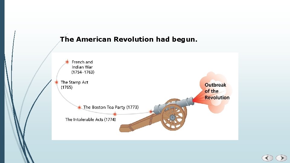 The American Revolution had begun. 
