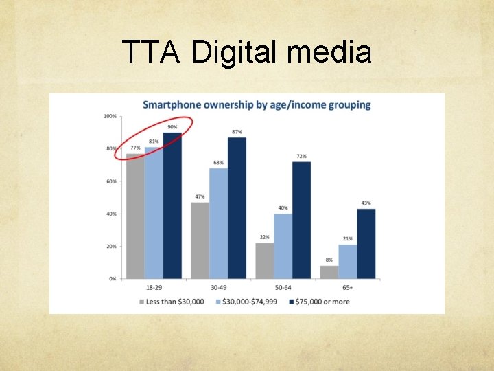 TTA Digital media TTA Digital media