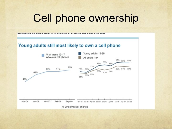Cell phone ownership Cell phone ownership