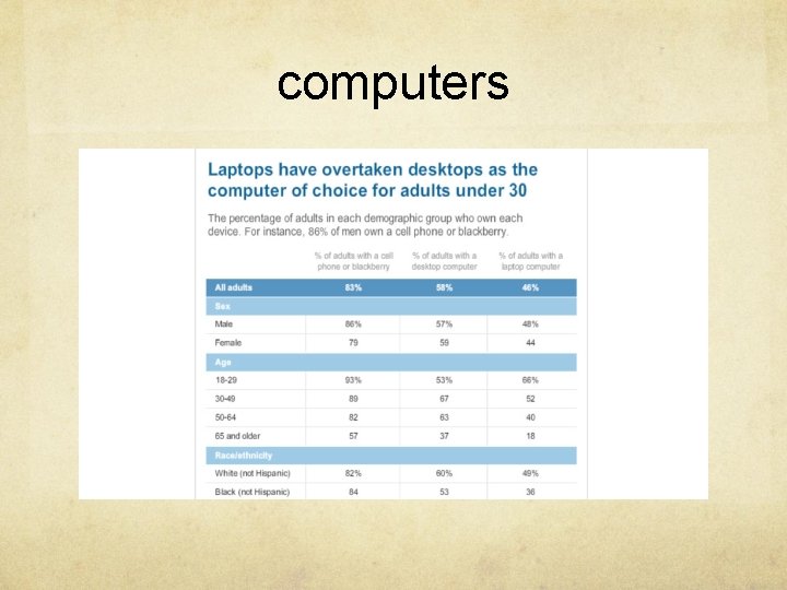 computers computers