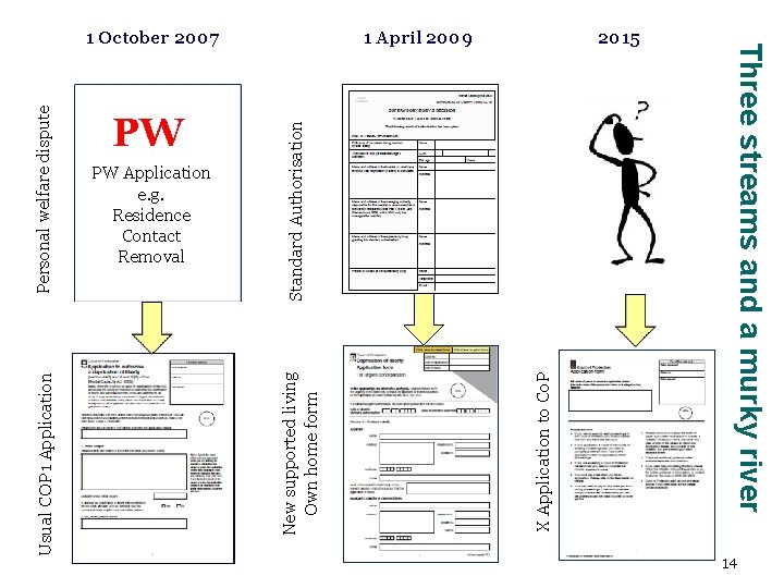 1 April 2009 2015 Three streams and a murky river Standard Authorisation PW Application