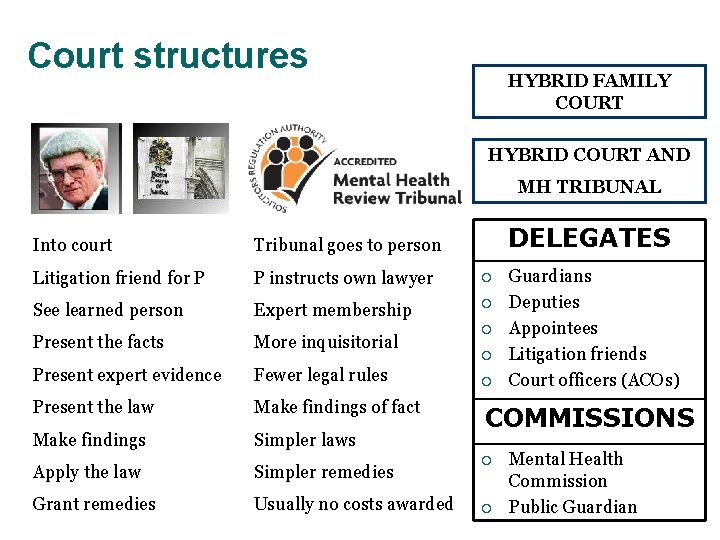 Court structures HYBRID FAMILY COURT HYBRID COURT AND MH TRIBUNAL DELEGATES Into court Tribunal