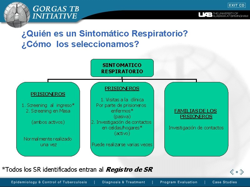 ¿Quién es un Sintomático Respiratorio? ¿Cómo los seleccionamos? SINTOMATICO RESPIRATORIO PRISIONEROS 1. Screening al