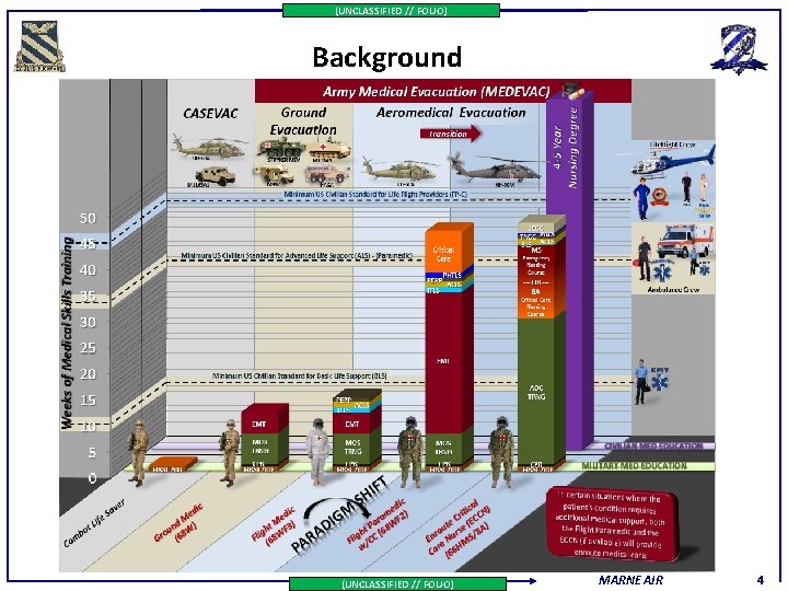 (UNCLASSIFIED // FOUO) Background (UNCLASSIFIED // FOUO) MARNE AIR 4 