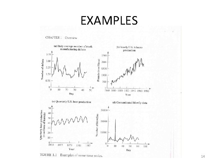 EXAMPLES 14 