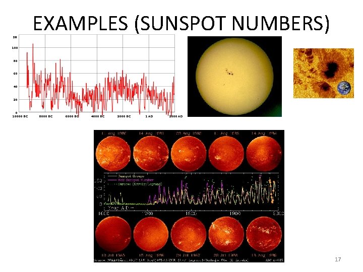 EXAMPLES (SUNSPOT NUMBERS) 17 