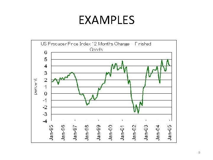 EXAMPLES 9 