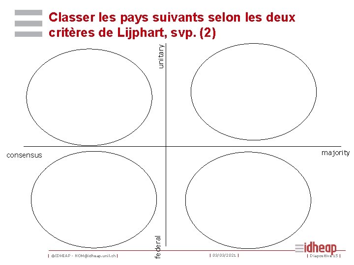 unitary Classer les pays suivants selon les deux critères de Lijphart, svp. (2) majority