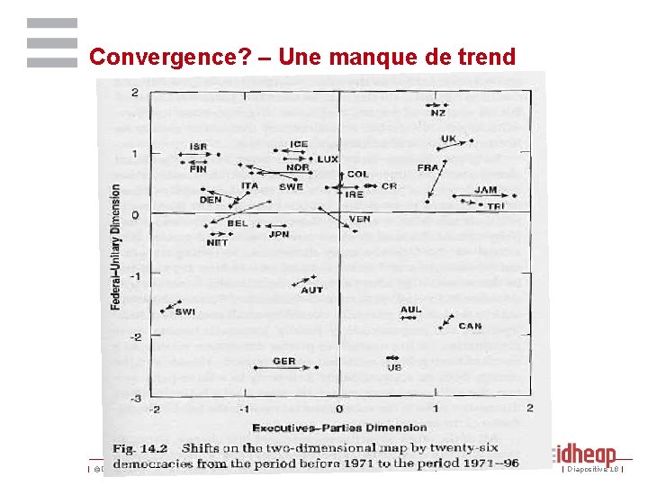 Convergence? – Une manque de trend | ©IDHEAP - NOM@idheap. unil. ch | |