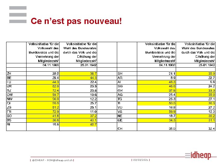 Ce n’est pas nouveau! | ©IDHEAP - NOM@idheap. unil. ch | | 03/03/2021 |