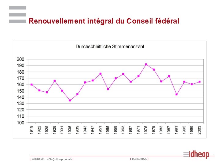 Renouvellement intégral du Conseil fédéral | ©IDHEAP - NOM@idheap. unil. ch | | 03/03/2021