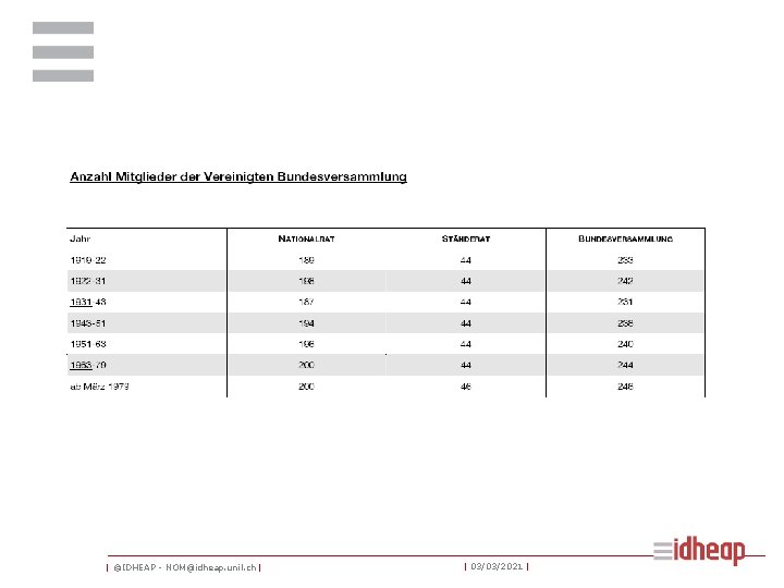 | ©IDHEAP - NOM@idheap. unil. ch | | 03/03/2021 | 