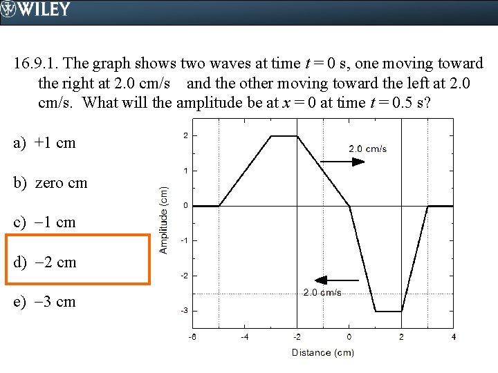 16. 9. 1. The graph shows two waves at time t = 0 s,