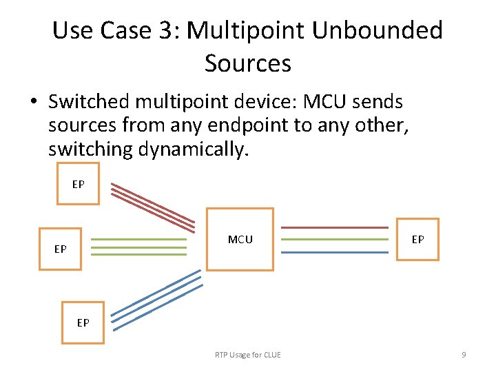 Use Case 3: Multipoint Unbounded Sources • Switched multipoint device: MCU sends sources from