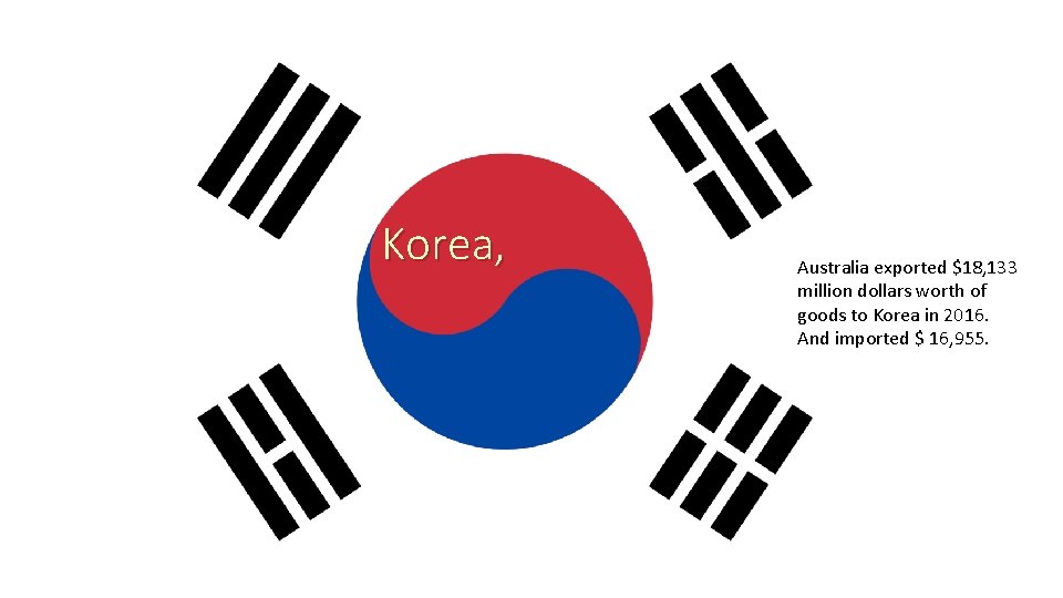 Korea, Australia exported $18, 133 million dollars worth of goods to Korea in 2016.
