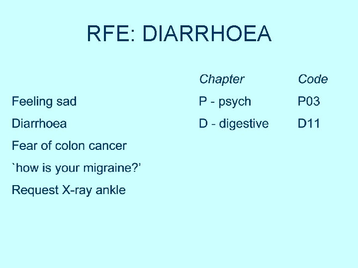 RFE: DIARRHOEA RFE: DIARRHOEA