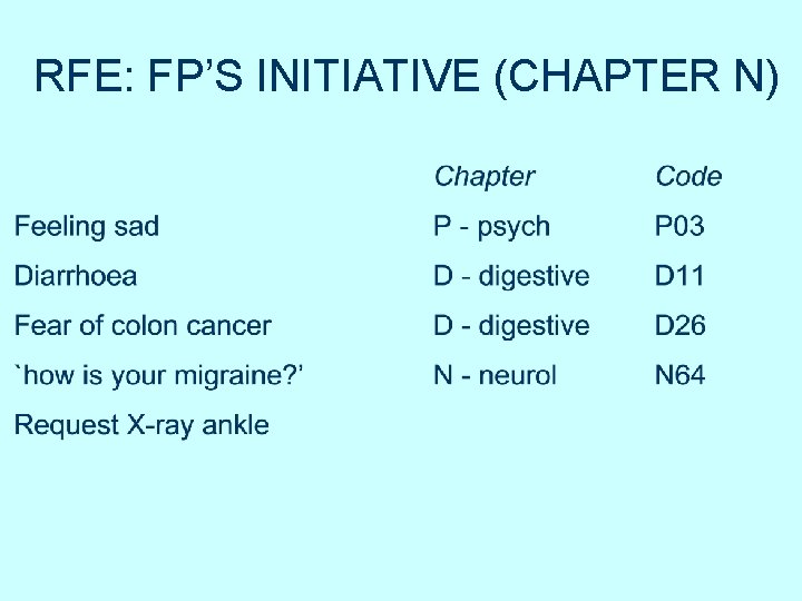 RFE: FP’S INITIATIVE (CHAPTER N) RFE: FP’S INITIATIVE (CHAPTER N)