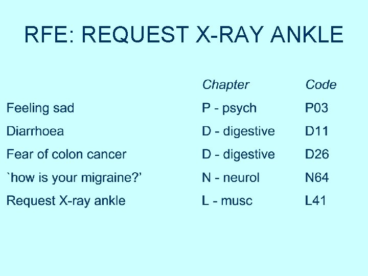 RFE: REQUEST X-RAY ANKLE RFE: REQUEST X-RAY ANKLE