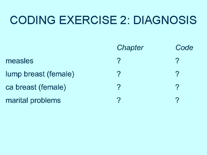 CODING EXERCISE 2: DIAGNOSIS CODING EXERCISE 2: DIAGNOSIS