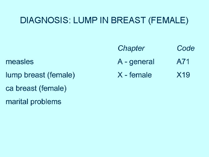 DIAGNOSIS: LUMP IN BREAST (FEMALE) DIAGNOSIS: LUMP IN BREAST (FEMALE)