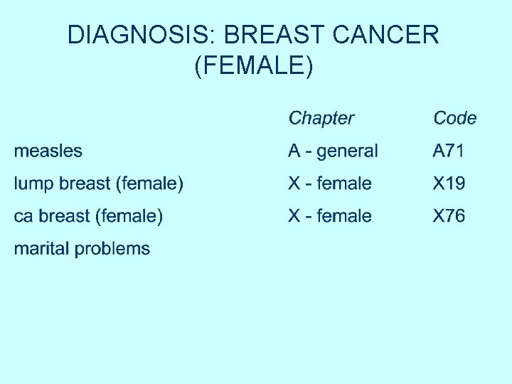 DIAGNOSIS: BREAST CANCER (FEMALE) DIAGNOSIS: BREAST CANCER (FEMALE)