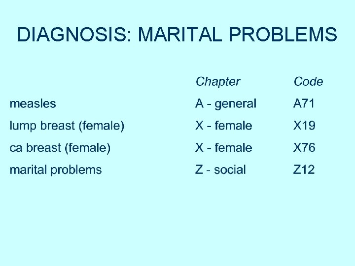 DIAGNOSIS: MARITAL PROBLEMS DIAGNOSIS: MARITAL PROBLEMS
