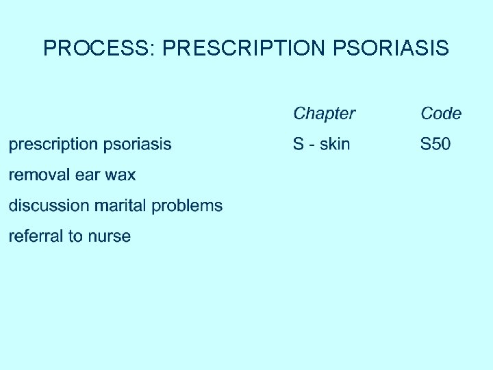 PROCESS: PRESCRIPTION PSORIASIS PROCESS: PRESCRIPTION PSORIASIS
