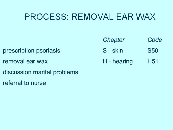 PROCESS: REMOVAL EAR WAX PROCESS: REMOVAL EAR WAX