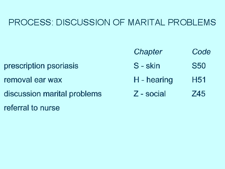 PROCESS: DISCUSSION OF MARITAL PROBLEMS PROCESS: DISCUSSION OF MARITAL PROBLEMS