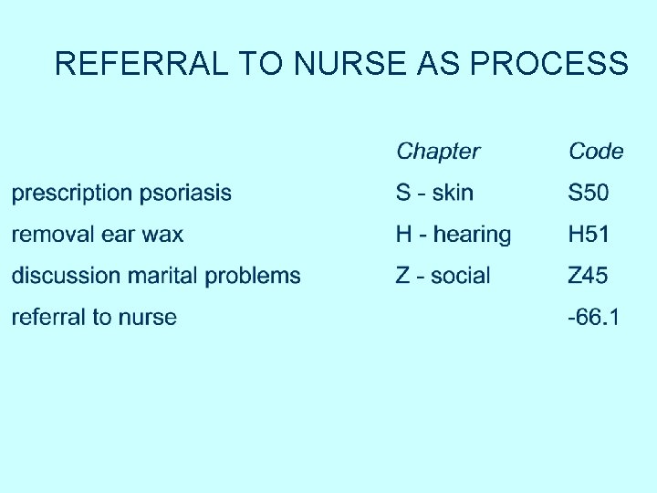 REFERRAL TO NURSE AS PROCESS REFERRAL TO NURSE AS PROCESS