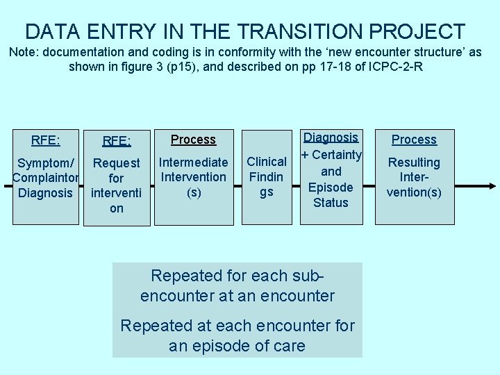 DATA ENTRY IN THE TRANSITION PROJECT Note: documentation and coding is in conformity with DATA ENTRY IN THE TRANSITION PROJECT Note: documentation and coding is in conformity with